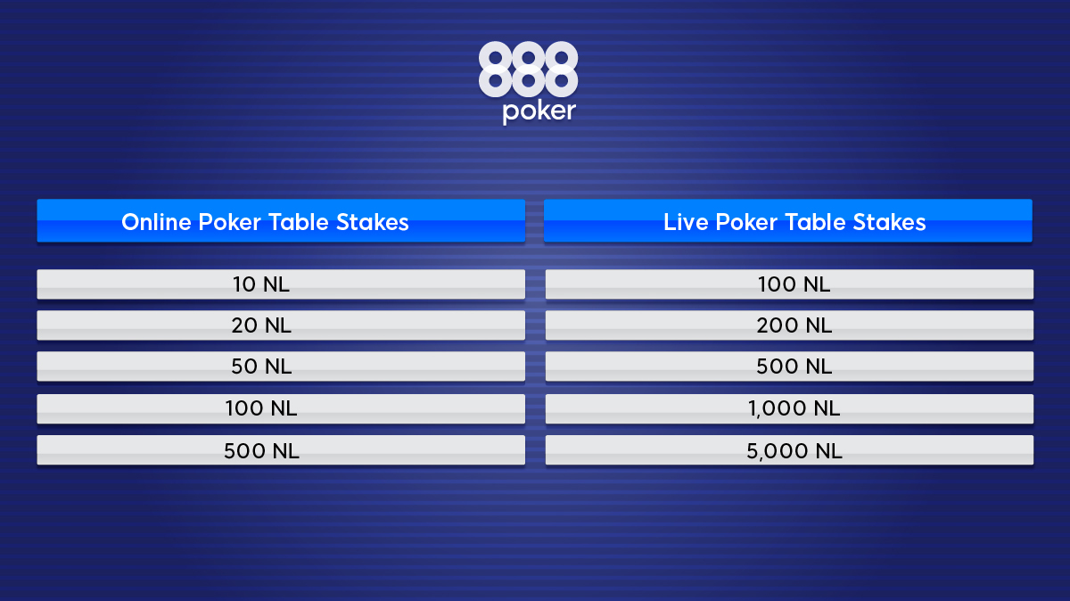 online poker table stakes vs live poker table stakes