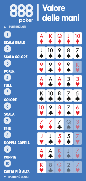 poker hands vertical
