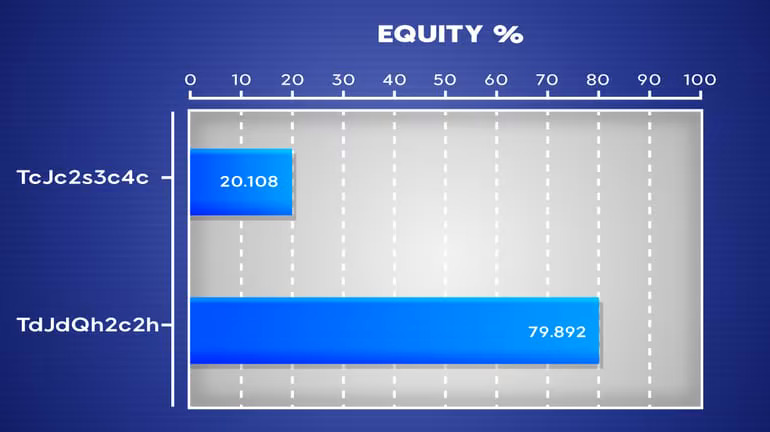 20% equity with the nuts