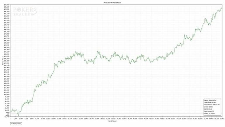Il grafico a supporto della nostra analisi