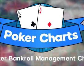 I migliori consigli per realizzare grafici di Bankroll Management