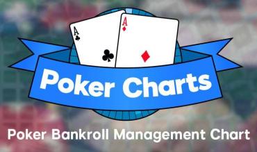 I migliori consigli per realizzare grafici di Bankroll Management